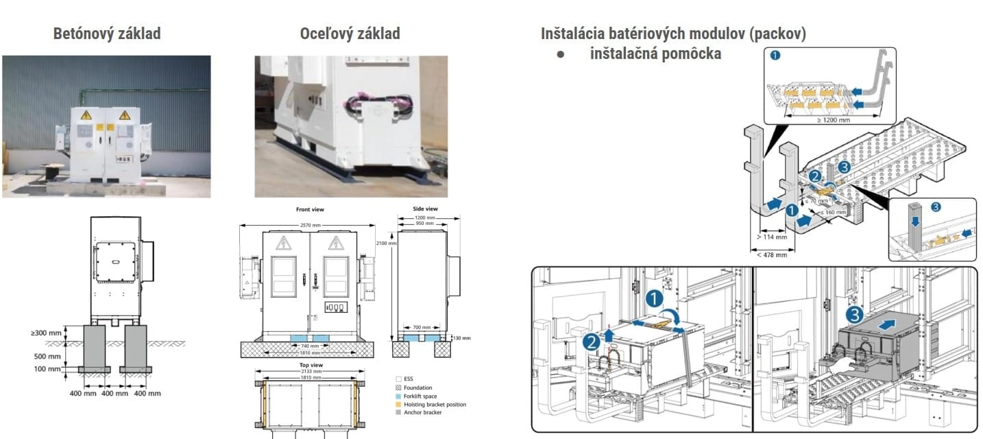 Betónový a oceľový základ pod batériové úložisko a postup osadenia batériových modulov