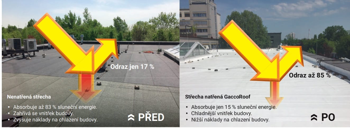 Porovnanie odrazivosti nenatretej strechy a strechy natretej systémom GacoRoof